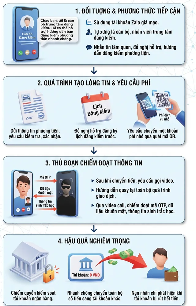 Chiêu trò lừa đảo mới nhắm trực tiếp vào các chủ xe